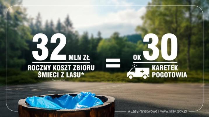 Infografika&#x20;przedstawia&#x20;koszt&#x20;usunięcia&#x20;śmieci&#x20;z&#x20;LP